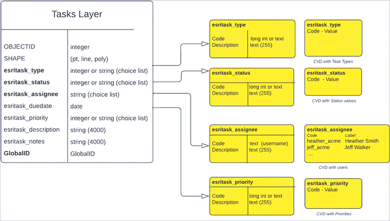 The custom tasks layer schema The custom tasks layer schema